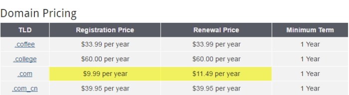 Domain list price usd pricing name