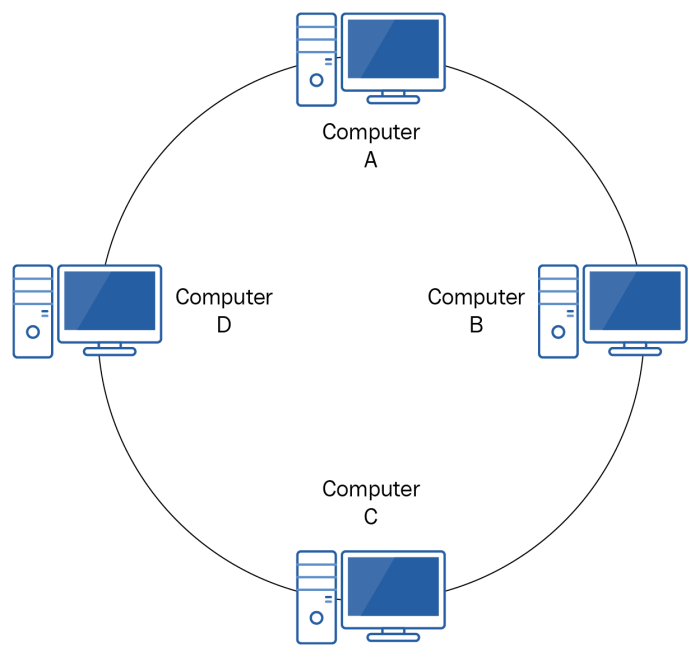 Topologi ring