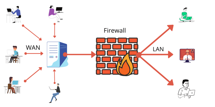 Pengertian server firewall