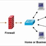 Firewall