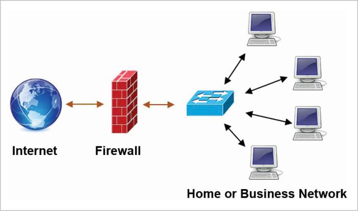 Firewall