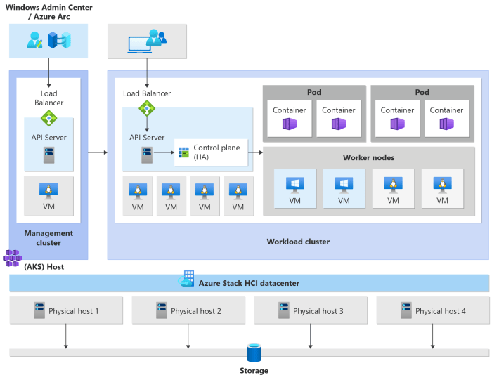 Kubernetes adalah