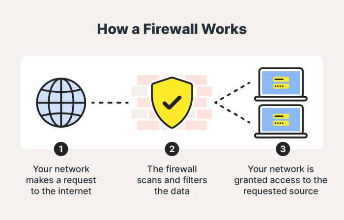 Apa yang dimaksud dengan firewall