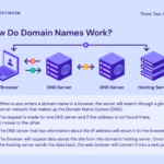 Com domain