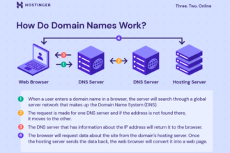 Com domain