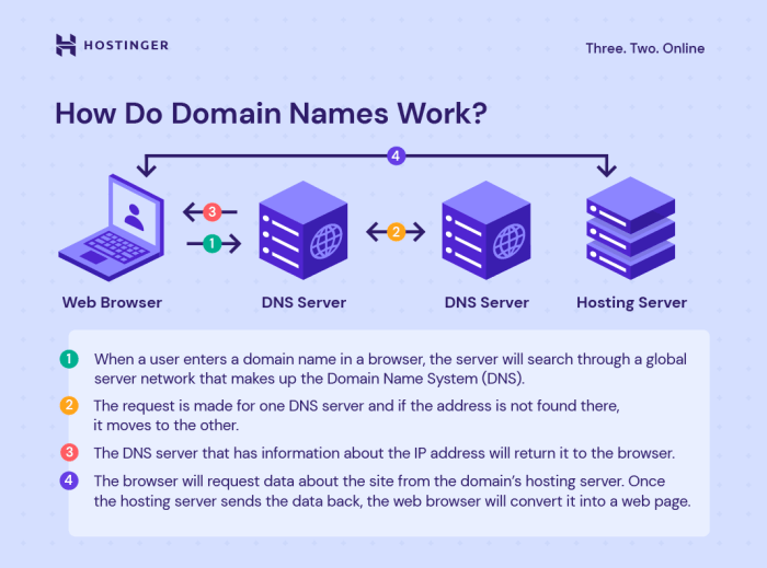 Com domain