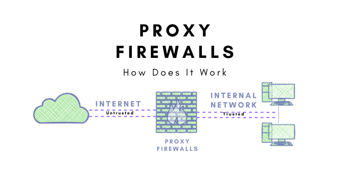 Pengertian server firewall