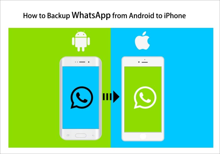 Cara backup wa dari android ke iphone