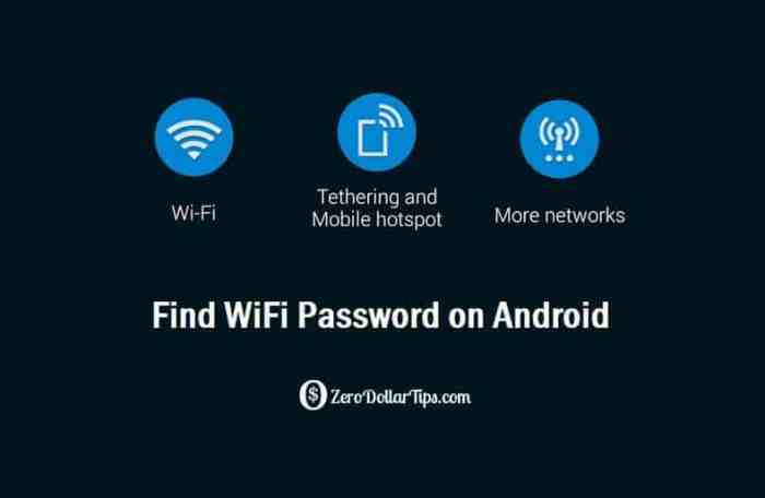 Qr password dignited connected