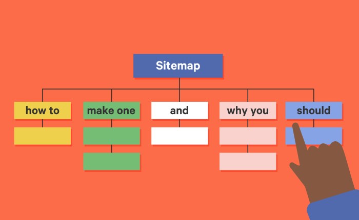 Sitemap animated