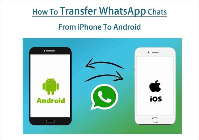 Cara memindahkan chat whatsapp dari iphone ke android