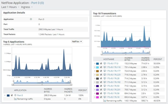 Cara cek bandwidth