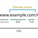 Tutorial templatetoaster works domains