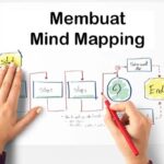 Mind mapping lucu