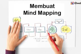 Mind mapping lucu