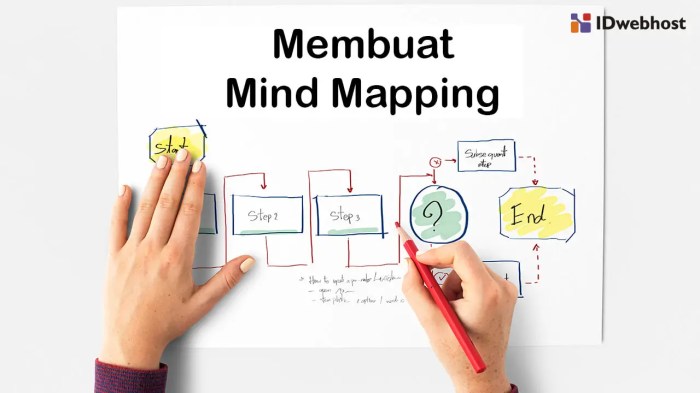 Mind mapping lucu