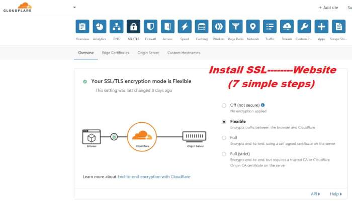 Cloudflare encryption tls enabling