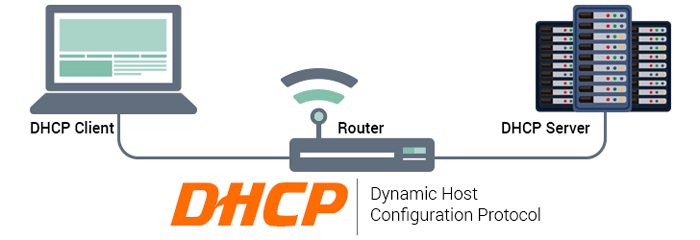 Dhcp kepanjangan dari