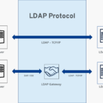 Server ldap