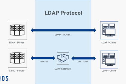 Server ldap