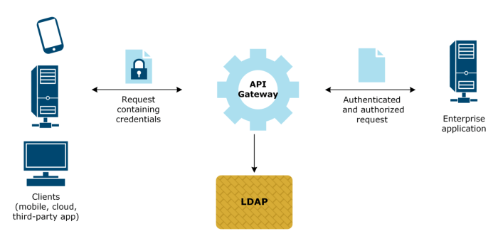 Ldap server