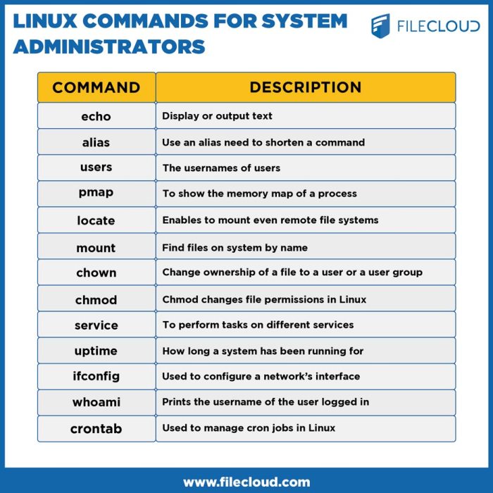 Linux commands