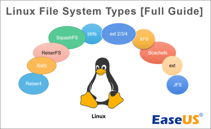 Macam macam server linux