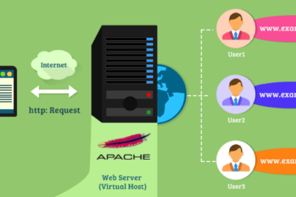 Virtual host ubuntu websites rackspace server multiple cloud not public barely exposing folder creating note just here