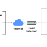 Load balancer server