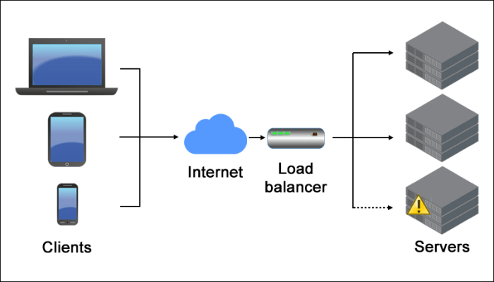 Load balancer server