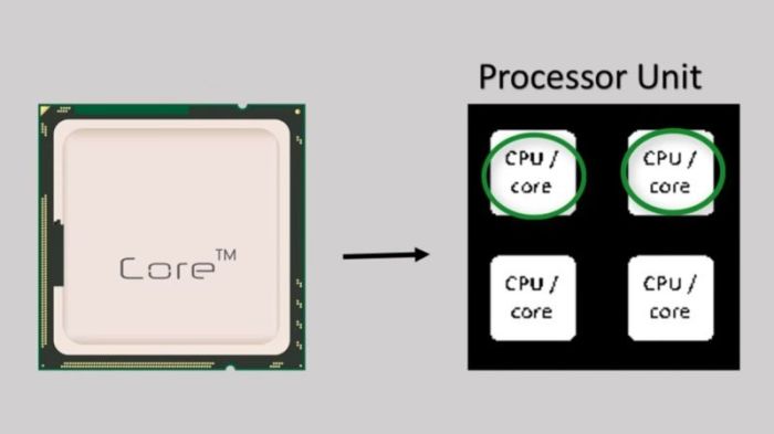 Mediatek core octa processor mt6592 mtk6592 leaks tablet online gizchina november first notebookcheck pictured gets phones tcl planning coming chipset