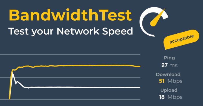 Cara cek bandwidth