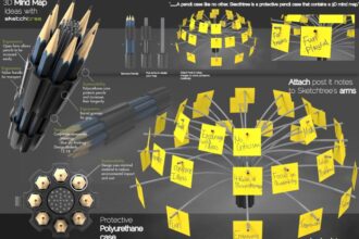 Mind map 3 dimensi