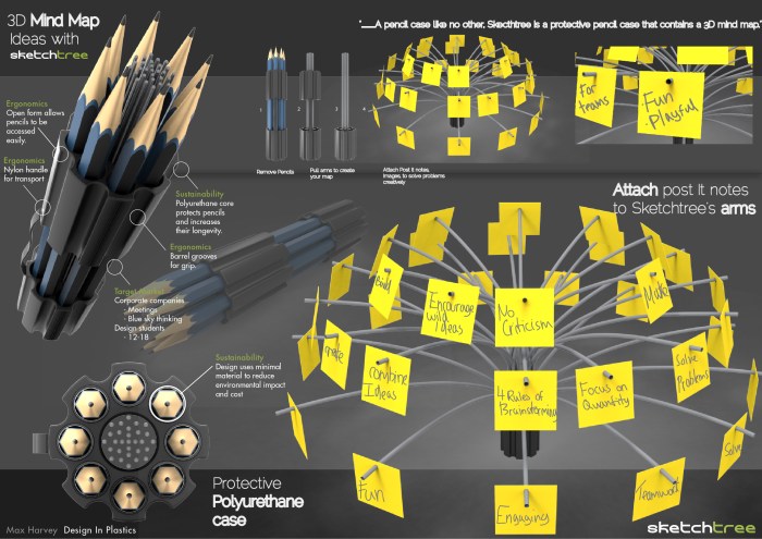 Mind map 3 dimensi