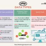 Php array