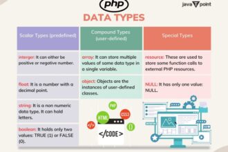 Php array