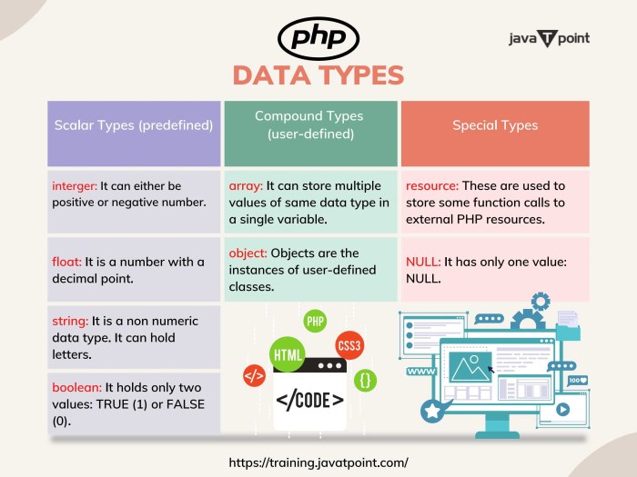 Php array