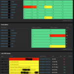 Zabbix adalah