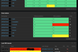 Zabbix adalah