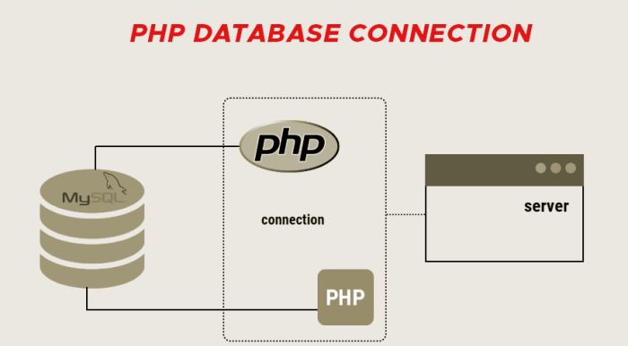 Koneksi database php