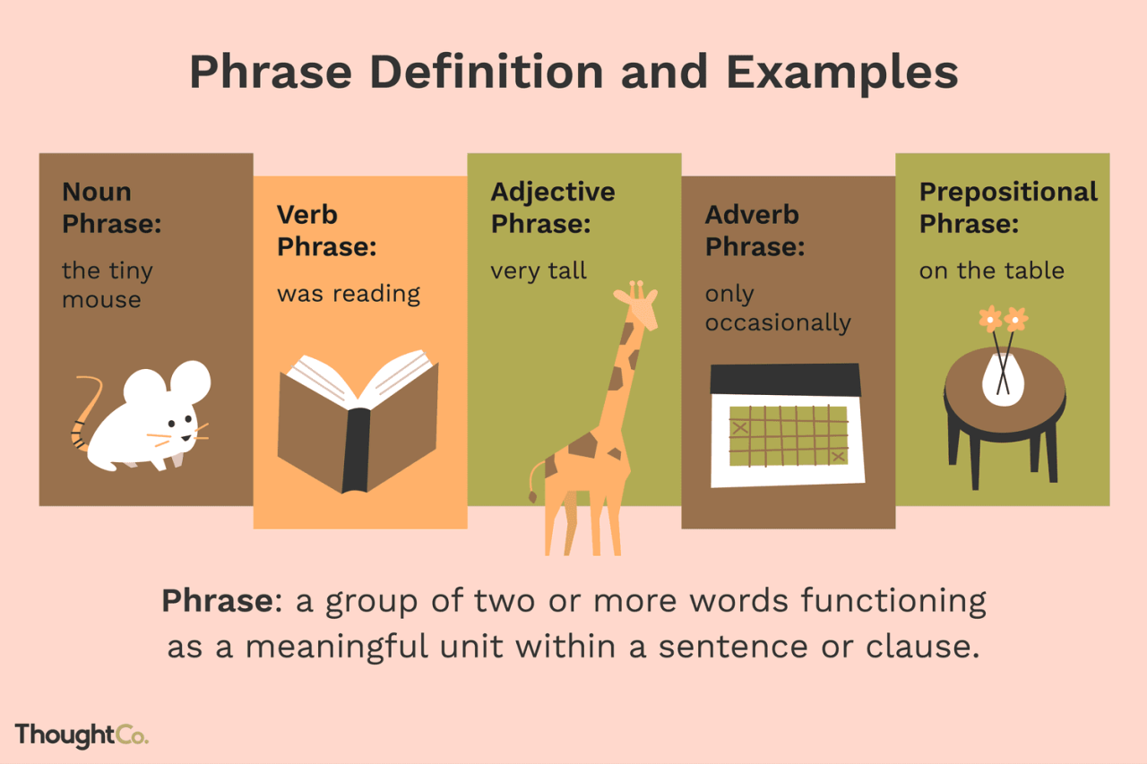 Prepositional phrase prepositions preposition examples phrases grammar definition complete rules english guide list 7esl words esl