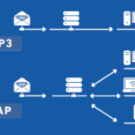 Imap server pop3 mailserver smtp protocol client smpt metasploit exim wireshark transported github emails