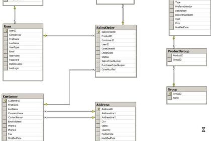 Database penjualan barang