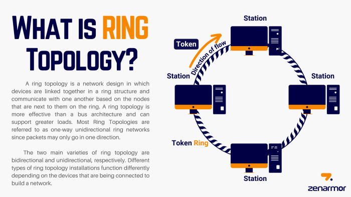 Topologi ring