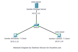 Fungsi samba server