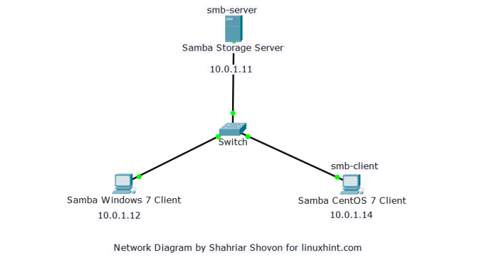 Fungsi samba server