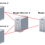 Apa itu private name server