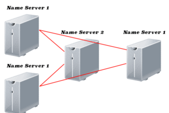 Apa itu private name server