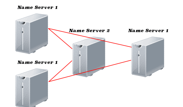 Apa itu private name server