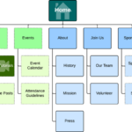 Sitemap blog